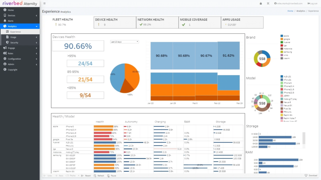 Riverbed lance Aternity pour Intel® Thunderbolt™ et Wi-Fi, une solution innovante pour améliorer l'observabilité des appareils connectés