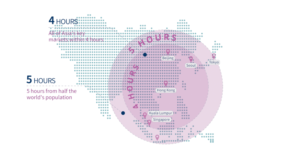 Centre de Données Asie 2025 : Innovations et Perspectives qui Transformeront l'Avenir de l'Infrastructure Numérique en Asie
