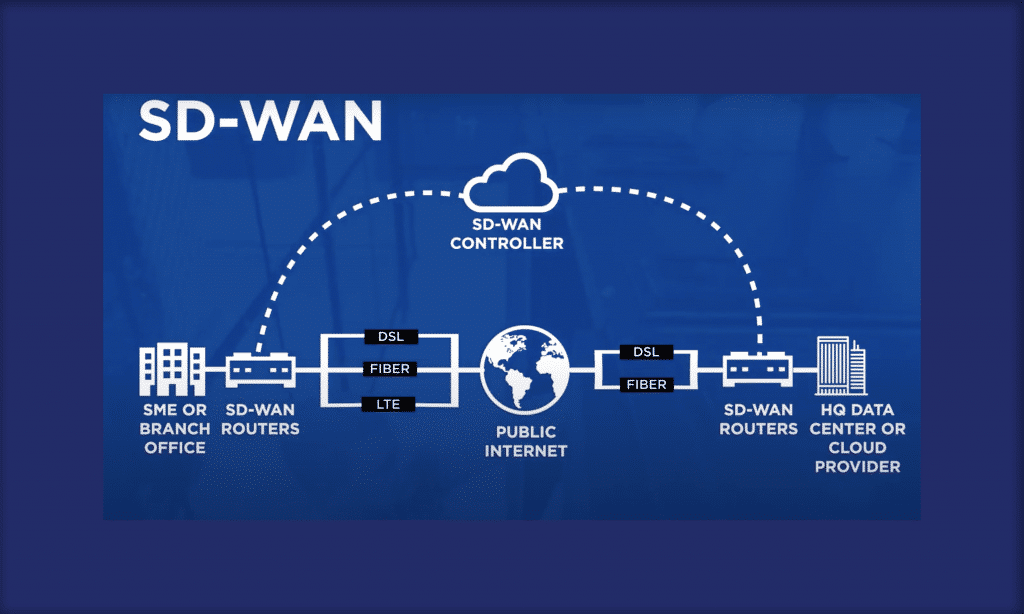 Croissance Exponentielle du Marché SD-WAN : Une Opportunité de Transformation Numérique