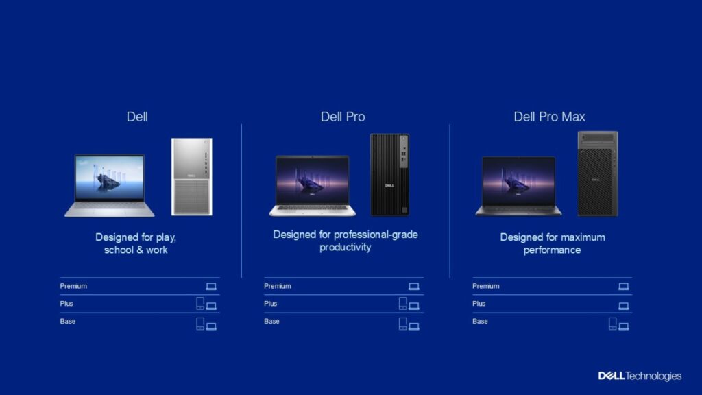 Dell transforme son portefeuille de PC avec IA pour la productivité en tout lieu