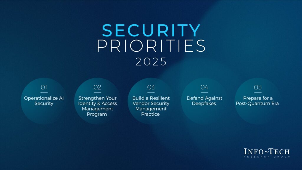 Rapport sur les Priorités de Sécurité 2025 : L’Avenir de la Cybersécurité selon Info-Tech