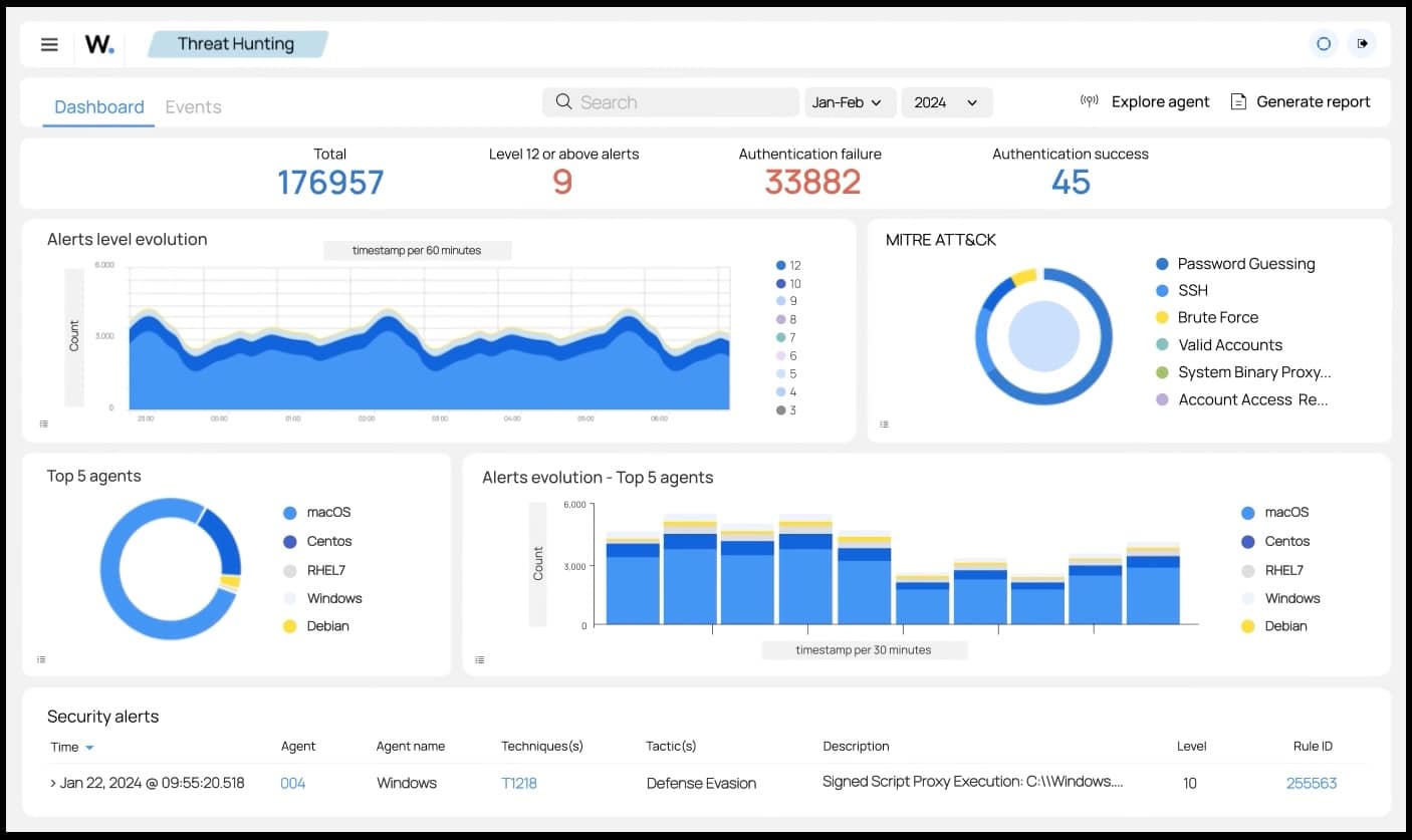 Wazuh : La solution open source de cybersécurité qui mène la protection ...