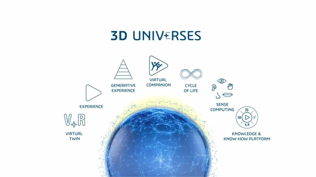 Dassault Systèmes présente '3D UNIV+RSES' et des services basés sur l'IA