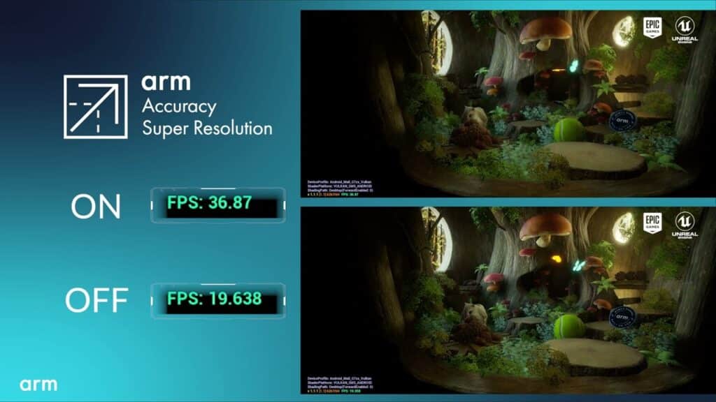 Arm lance Accuracy Super Resolution pour révolutionner l'expérience de jeu mobile.
