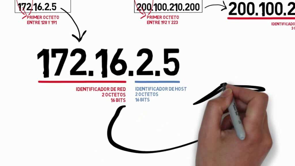 IPv4 : Le protocole hérité d'Internet qui survivra à plusieurs générations