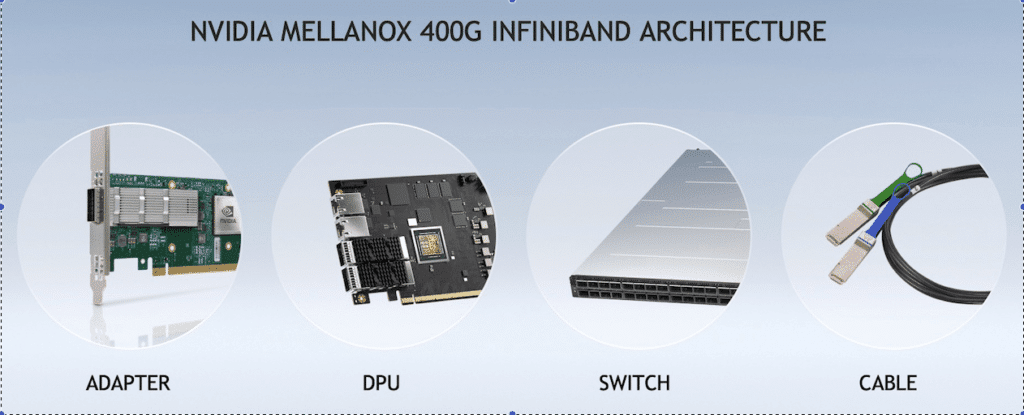 InfiniBand HDR : La solution clé pour le supercalcul et l'IA