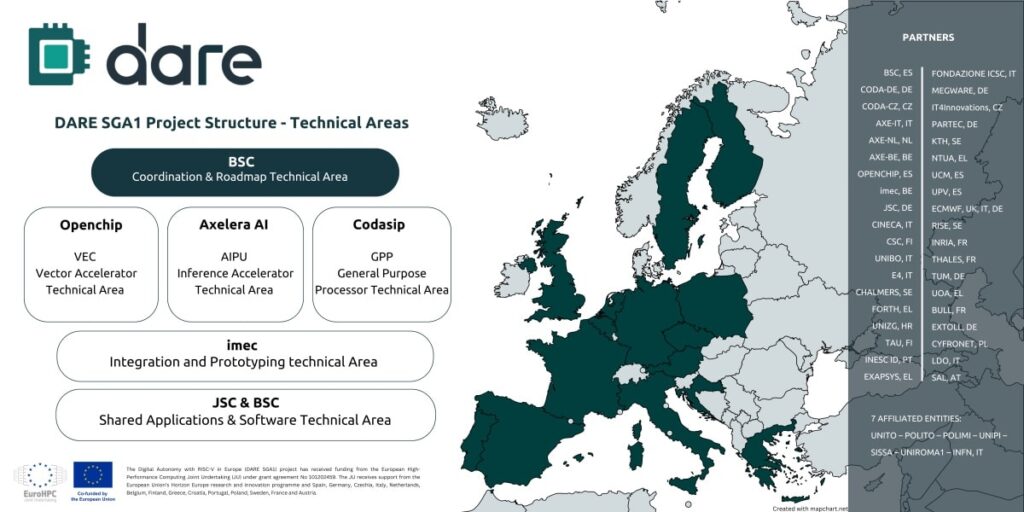 L'Europe fait un pas décisif vers l'autonomie numérique avec DARE SGA1 et les processeurs RISC-V
