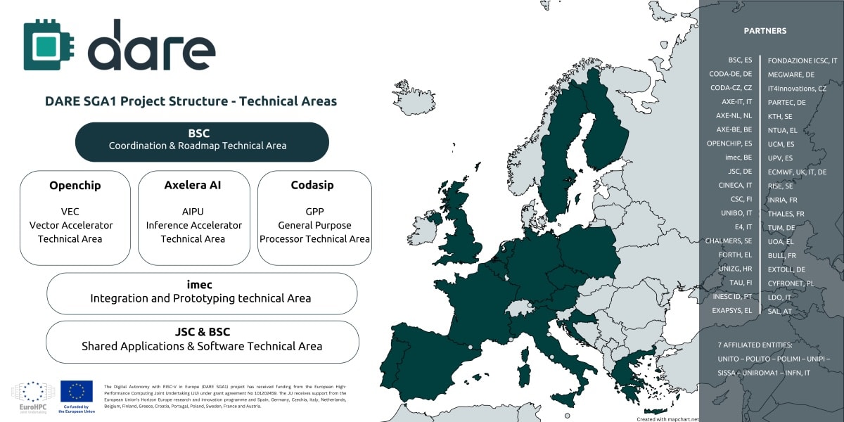 L'Europe fait un pas décisif vers l'autonomie numérique avec DARE SGA1 et les processeurs RISC-V