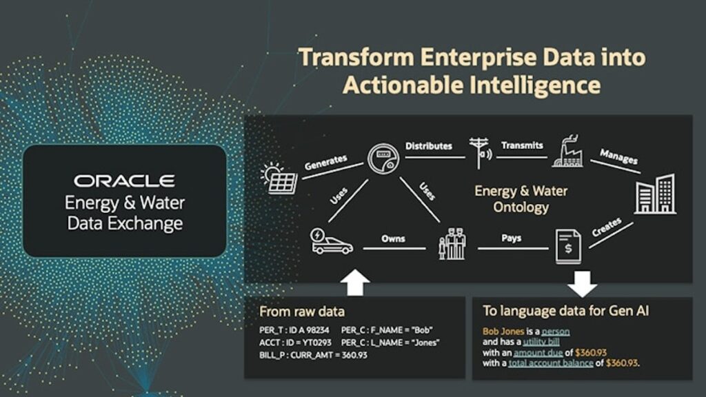 Oracle lance une solution pour transformer les données en intelligence pour le secteur énergétique