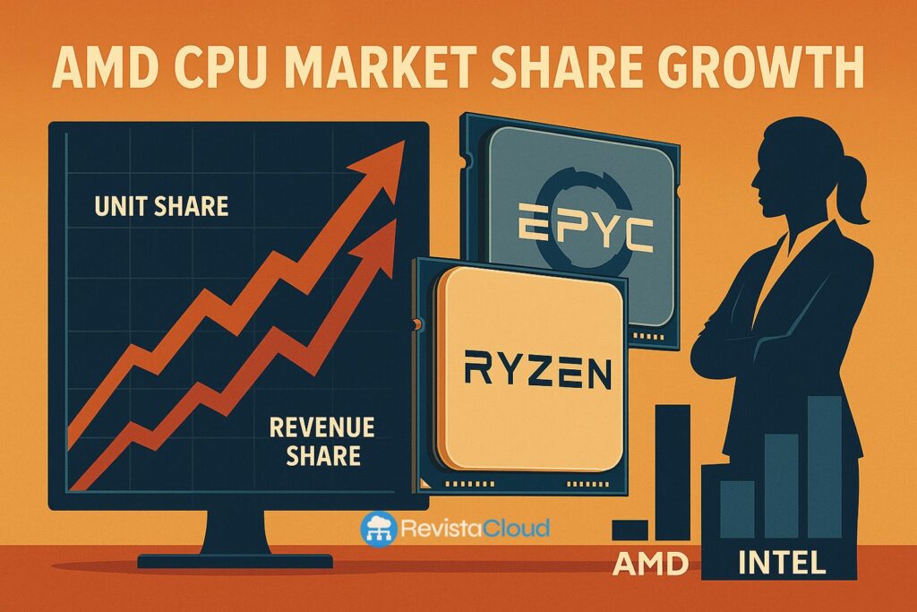 AMD consolide son avance face à Intel : croît en revenus, part de marché et dans les segments clés de CPU en 2025.