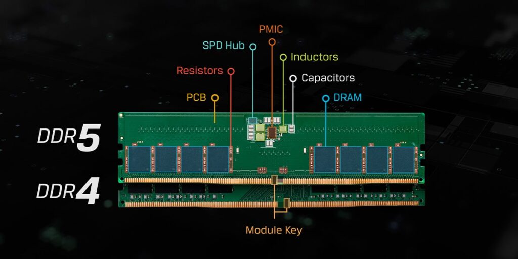 DDR5 : la nouvelle ère de la mémoire RAM est déjà présente