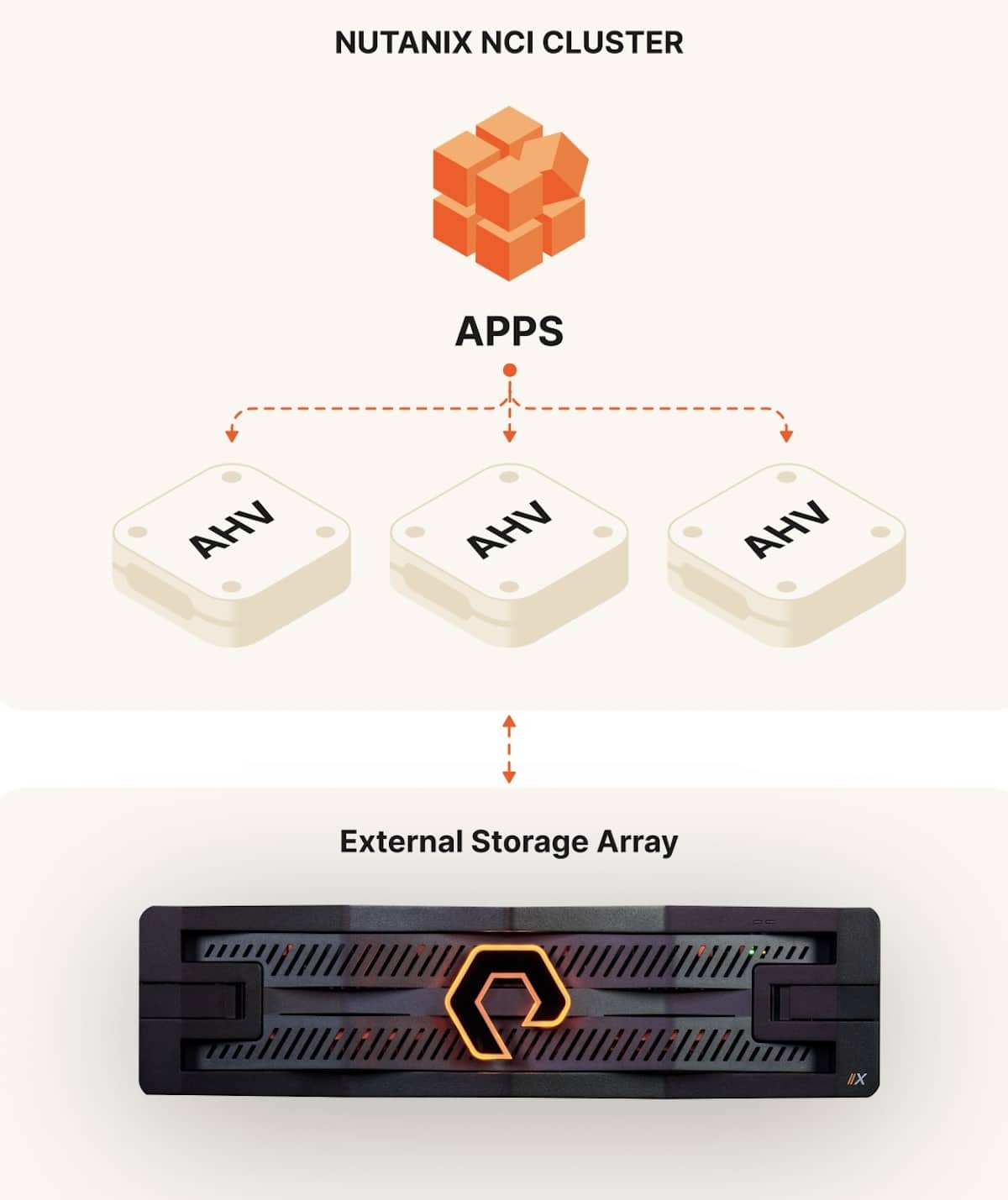 Pure Storage et Nutanix annoncent un partenariat stratégique pour révolutionner la virtualisation d'entreprise.