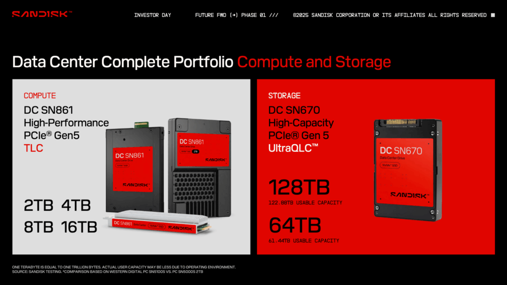 SanDisk redéfinit l'avenir du stockage avec des SSD allant jusqu'à 512 To et une feuille de route vers 1 Po