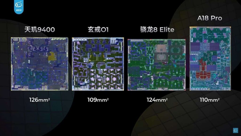 Xiaomi surprend avec le XRING O1 : le SoC le plus efficace par surface face à Apple, Qualcomm et MediaTek.