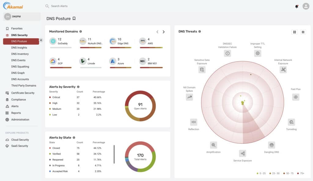 Akamai lance la première solution de gestion de posture DNS du secteur pour renforcer la sécurité et la conformité.