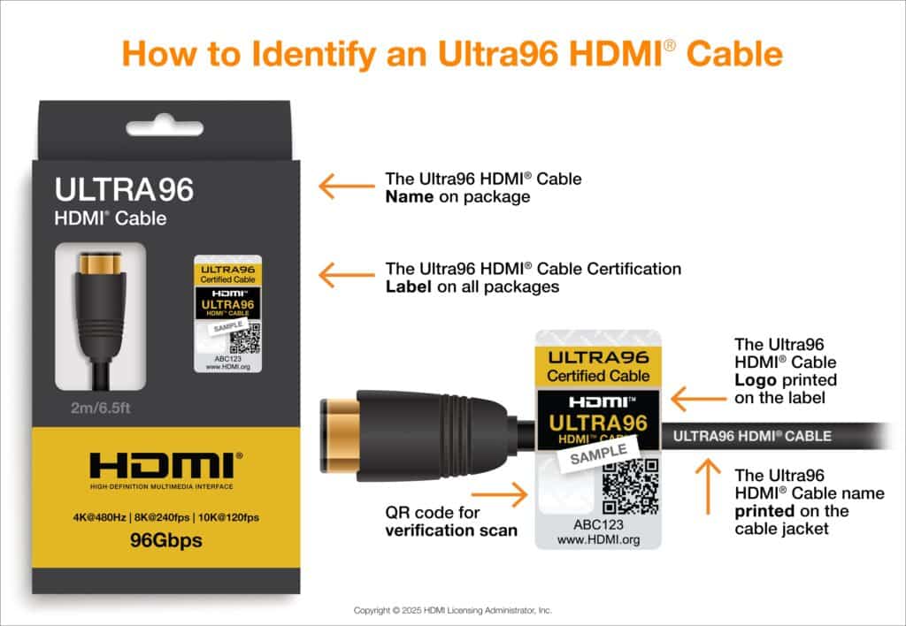 Lancement de la spécification HDMI 2.2 par le HDMI Forum avec prise en charge des résolutions allant jusqu'à 16K et de nouveaux câbles Ultra96