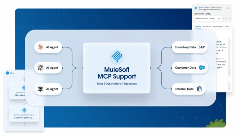 Salesforce révolutionne l'intégration d'entreprise avec MuleSoft et de nouveaux protocoles pour les agents IA