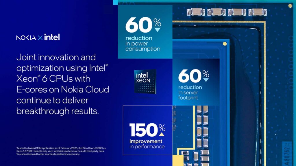 Intel et Nokia réduisent la consommation énergétique dans les réseaux 5G avec les nouveaux processeurs Xeon 6.
