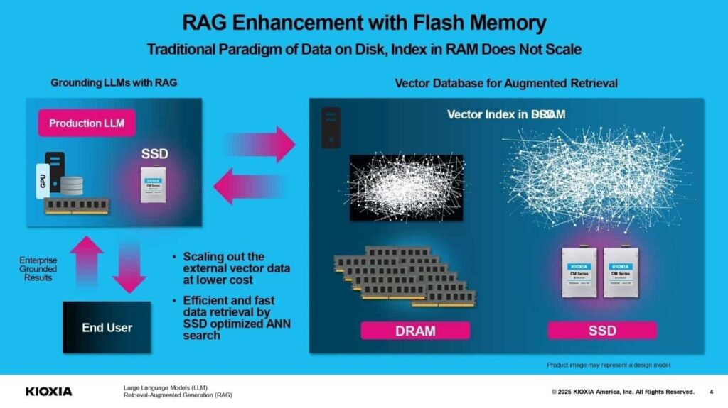 Kioxia améliore son moteur de recherche vectoriel AiSAQ pour stimuler les systèmes d'intelligence artificielle générative avec RAG