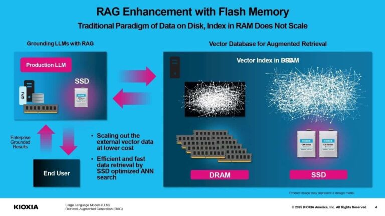 Kioxia améliore son moteur de recherche vectoriel AiSAQ pour stimuler les systèmes d'intelligence artificielle générative avec RAG