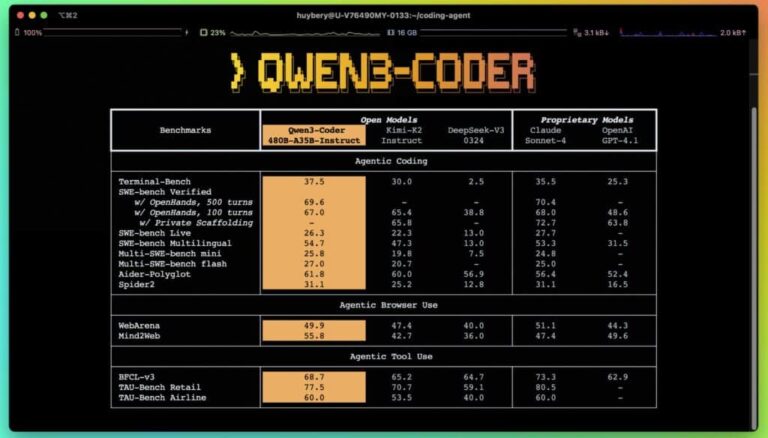 Qwen3-Coder : le supermodèle d'Alibaba qui veut mener la nouvelle ère de la programmation autonome