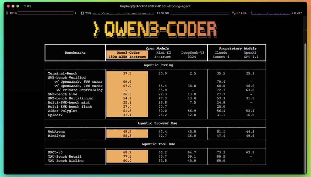 Qwen3-Coder : le supermodèle d'Alibaba qui veut mener la nouvelle ère de la programmation autonome