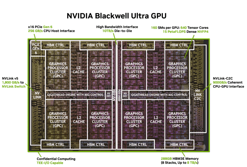NVIDIA Blackwell Ultra : la puce qui inaugure l'ère des usines d'IA