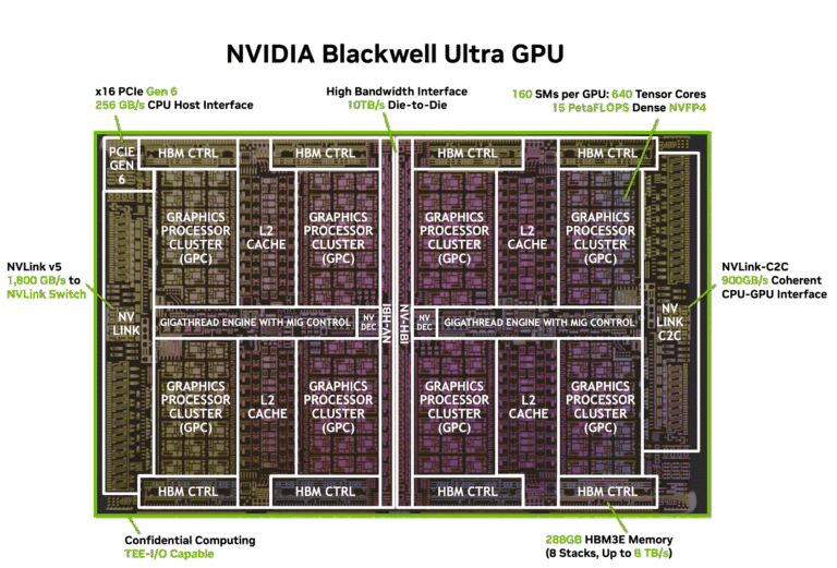 NVIDIA Blackwell Ultra : la puce qui inaugure l'ère des usines d'IA