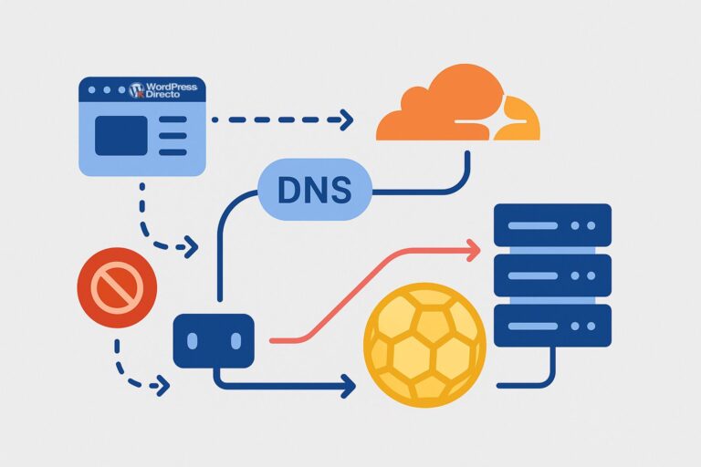 Blocages d'IP par le football : comment CF Football Bypass maintient votre site accessible (sans modifier le contenu)