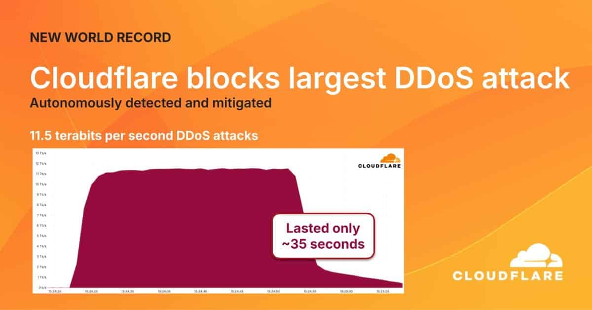 Cloudflare bloquea ataques DDoS récord de hasta 11,5 Tbps en las últimas semanas