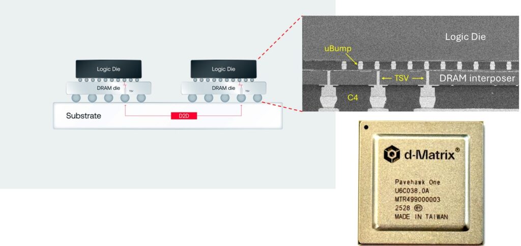 D-Matrix présente 3DIMC : la mémoire 3D empilée qui veut détrôner HBM dans l'inférence d'IA