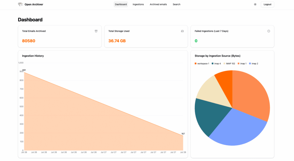 Open Archiver : la solution open source qui permet aux entreprises de prendre le contrôle de leurs sauvegardes de courriels