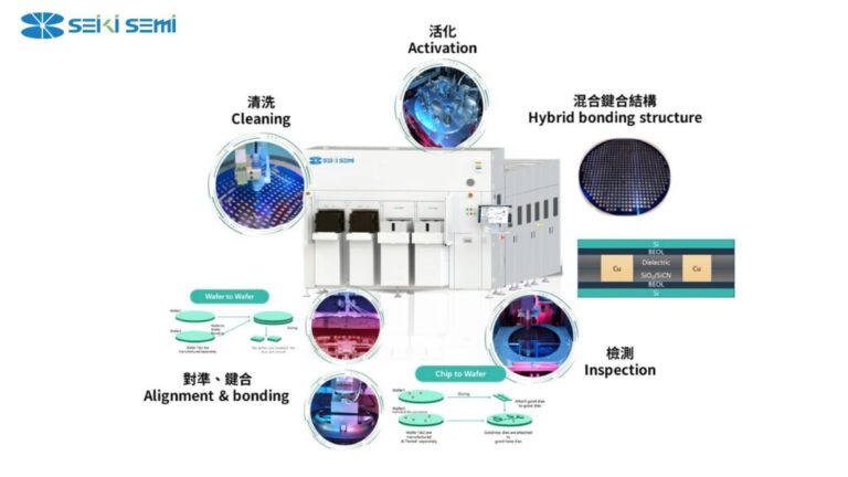 Seiki Semiconductor renforce l'intégration 3D avec son nouveau système hybride de liaison à Taïwan