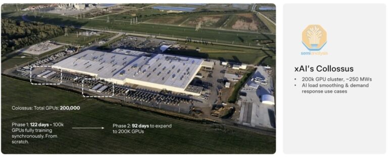 NVIDIA joue sa carte avec 2 000 millions dans xAI pendant qu'OpenAI ferme 6 GW avec AMD : deux mouvements qui reconfigurent la chaîne de calcul de l'IA