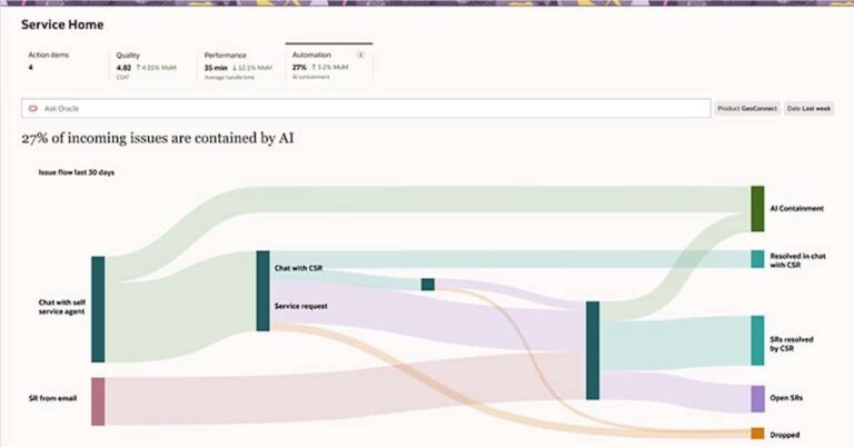 Oracle lance des agents d'IA « par rôle » dans Fusion Cloud pour le Marketing, les Ventes et le Service : automatisation native dans les flux de travail pour ouvrir de nouvelles voies de revenus