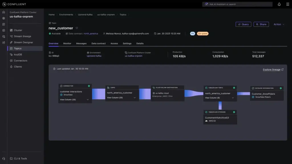 Confluent lance Confluent Private Cloud pour apporter la simplicité du cloud aux installations sur site