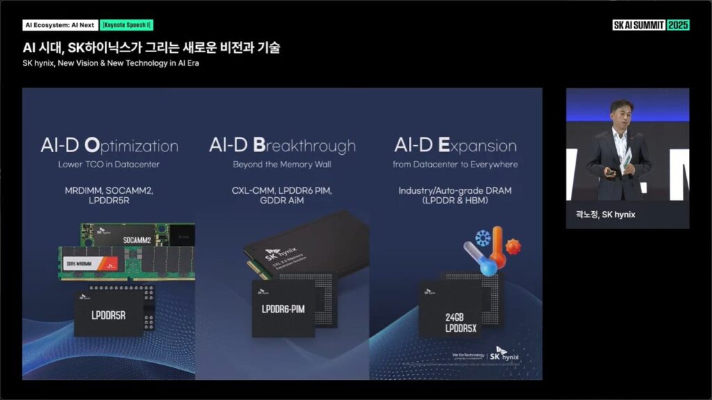 SK hynix dessine la décennie de la mémoire : HBM4E aujourd'hui, HBM5 et DDR6 à partir de 2029, SSD PCIe 7.0 et UFS 6.0… et une « mémoire avec IA » pour clôturer le cycle