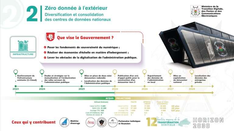 Burkina Faso inaugure deux « mini » centres de données pour rapatrier les services de l'État