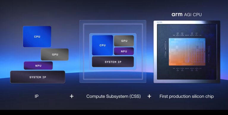 ARM entre en la guerre des puces pour l'IA avec son premier CPU propre