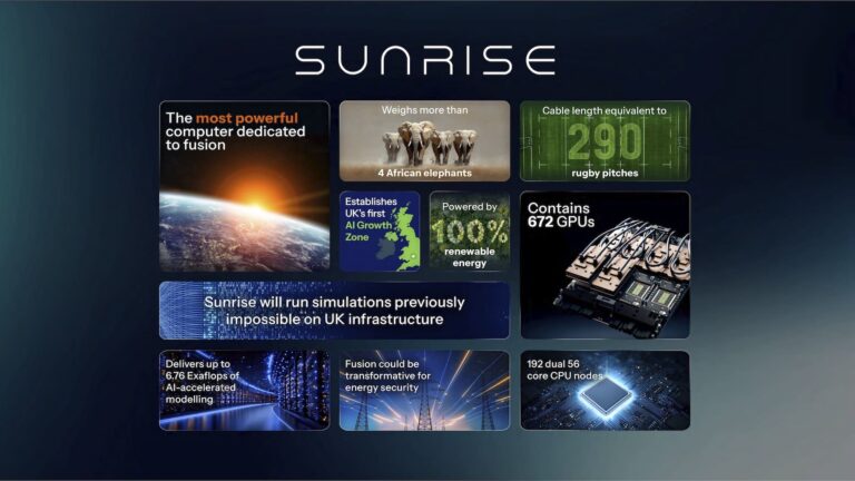 Royaume-Uni alloue 45 millions de livres pour Sunrise, son premier superordinateur d'IA pour accélérer l'énergie de fusion