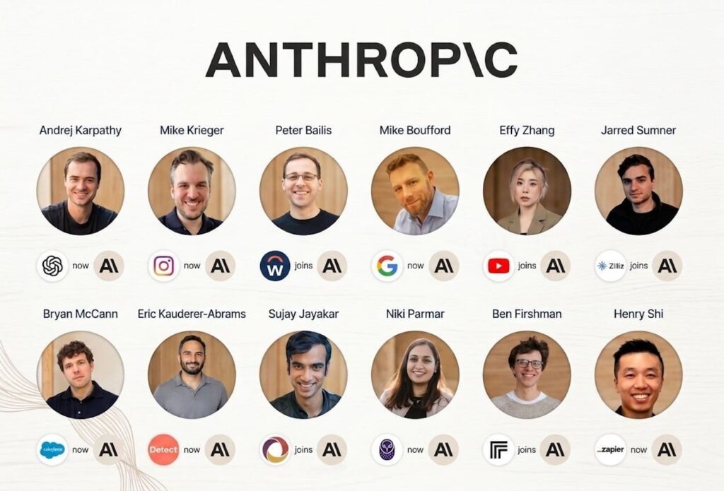 Anthropic devient la nouvelle attraction pour les talents techniques en IA