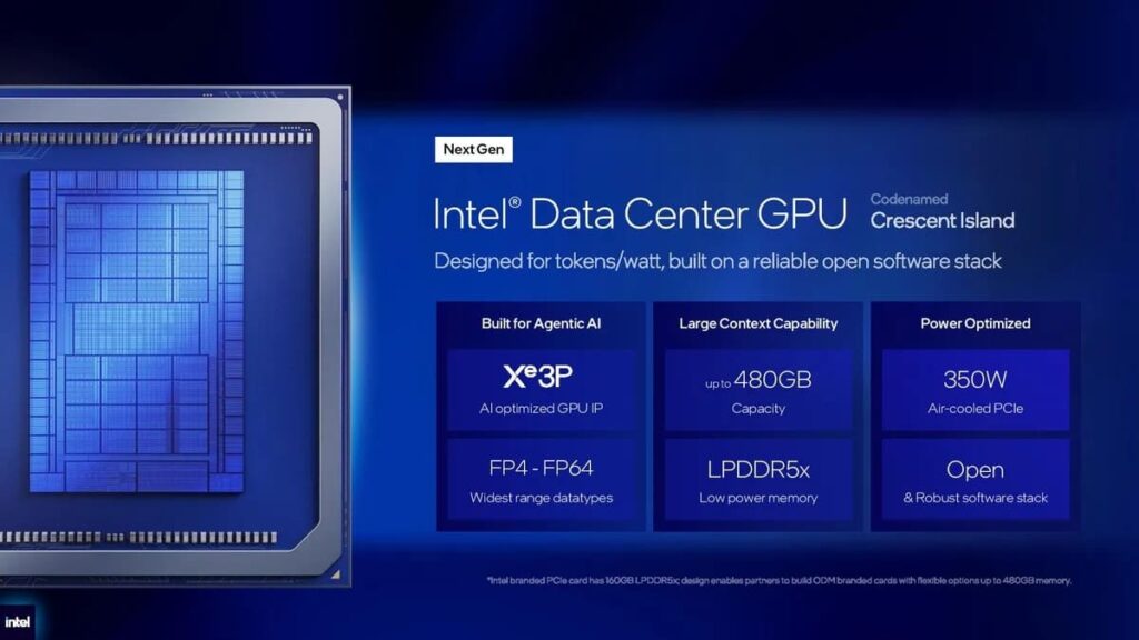 Intel Crescent Island : un GPU IA avec jusqu’à 480 Go de LPDDR5X pour contourner la pénurie de HBM