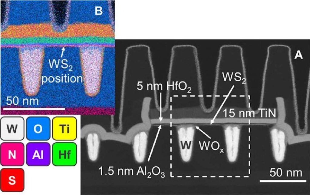 Le transistor 2D se rapproche de l'usine : imec, ASML et TSMC franchissent une barrière clé