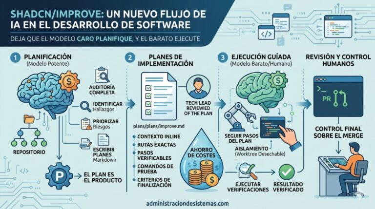shadcn/improve : le dépôt ouvert et gratuit qui transforme l'IA de code en plans exécutables
