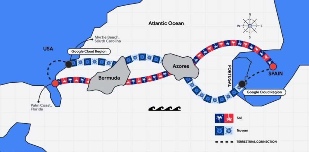 Google double sa route atlantique avec Nuvem et Sol : deux câbles jumeaux pour le cloud et l'IA