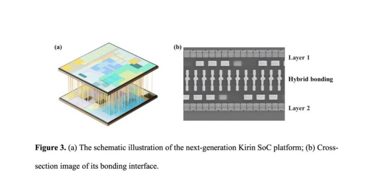 Huawei cherche une voie 3D pour le Kirin 2026 face au blocage des nœuds les plus avancés