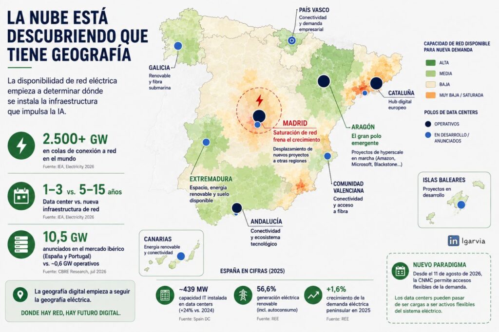 Le nuage découvre qu'il a une géographie : le réseau électrique décide où grandit l'IA