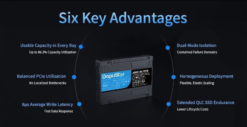 DapuStor intègre SLC et QLC dans le même SSD pour accélérer l'IA 3 DapuStor intègre SLC et QLC dans le même SSD pour accélérer l'IA