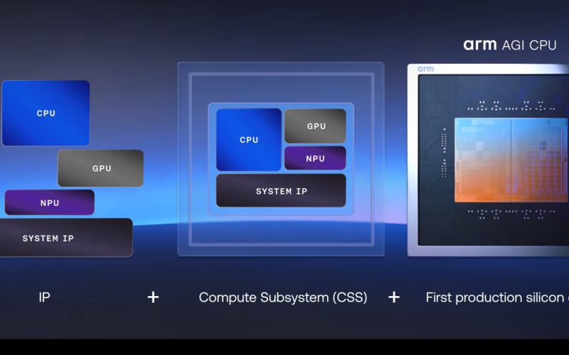 ARM entre en la guerre des puces pour l'IA avec son premier CPU propre