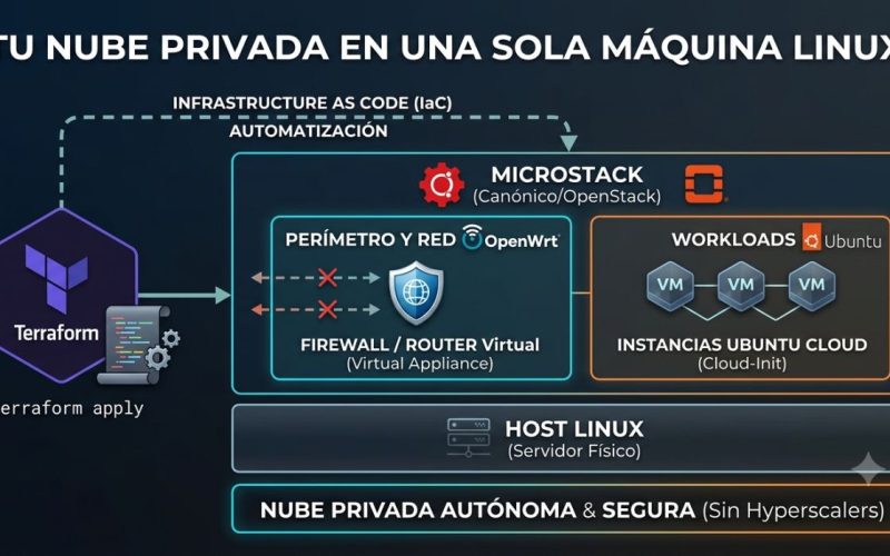 Comment configurer un cloud privé avec MicroStack et Terraform sur un serveur Linux